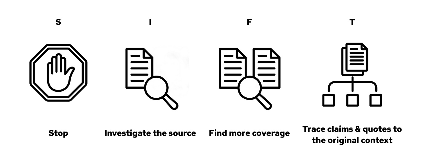 Icons depict the SIFT Method: Stop, Investigate the Source, Fine more Coverage, and Trace Claims & Quotes to the Original Context